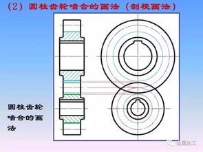 机械零件制图经典教程 从基础到精通